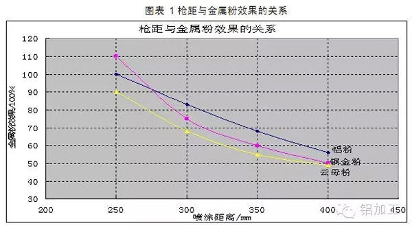 噴涂鋁型材金屬粉末涂料施工工藝探討