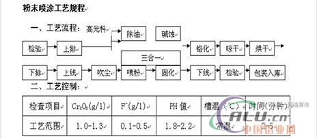 噴涂車(chē)間操作規(guī)程及作業(yè)指導(dǎo)書(shū)